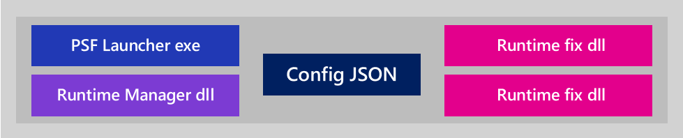 Framework di supporto dei pacchetti