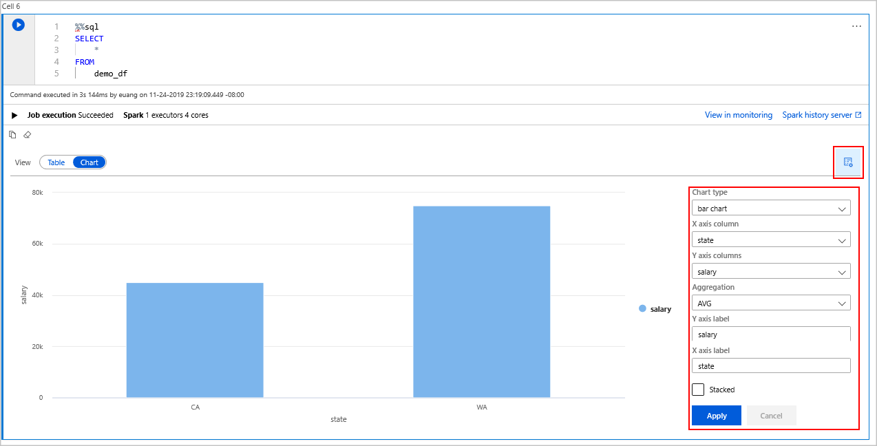 Azure Synapse Spark의 차트 출력