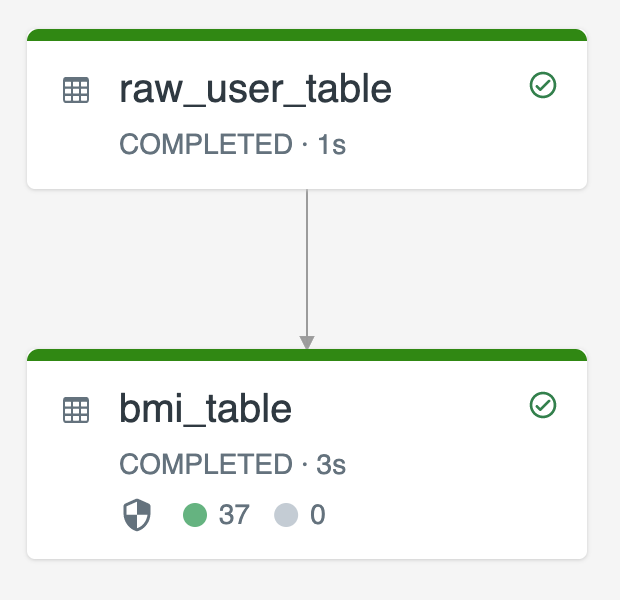 데이터 다이어그램