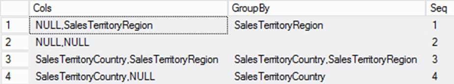 큐브별로 그룹화