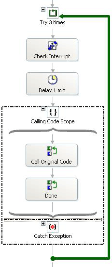 ExceptionHandler 오케스트레이션