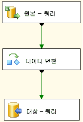 기본 1단원 패키지에 대한 데이터 흐름