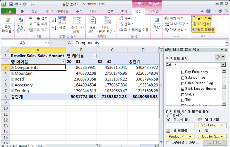 직원 병가 시간별로 차원을 구분한 판매량