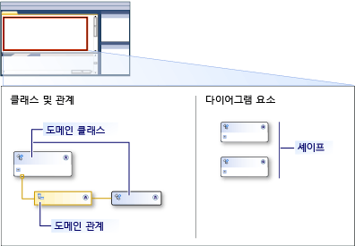 스윔 레인이 있는 DSL 설계자