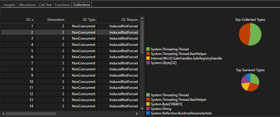 컬렉션 보기의 원형 차트 스크린샷. 컬렉션 뷰
