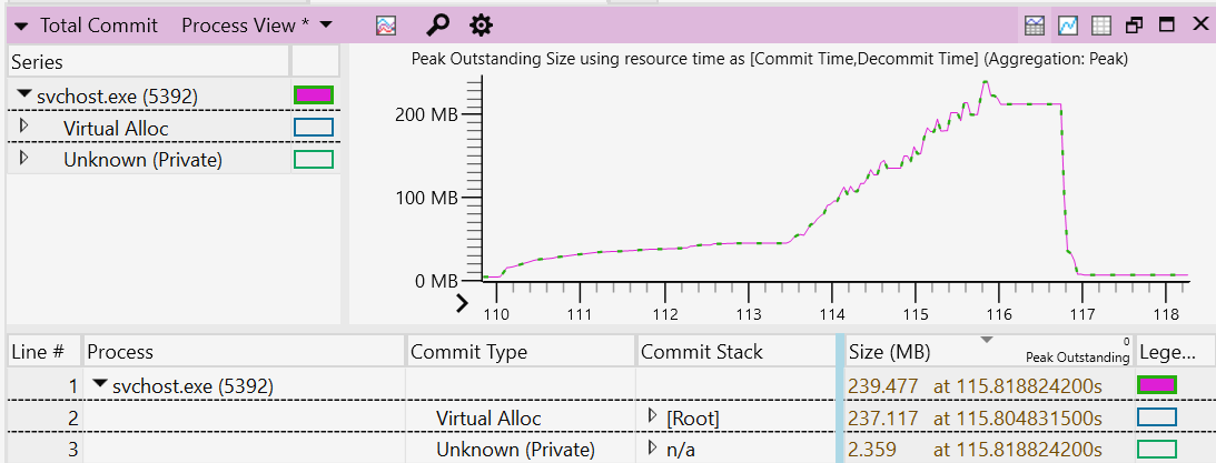 Windows Performance Analyzer 메모리 추적 스크린샷