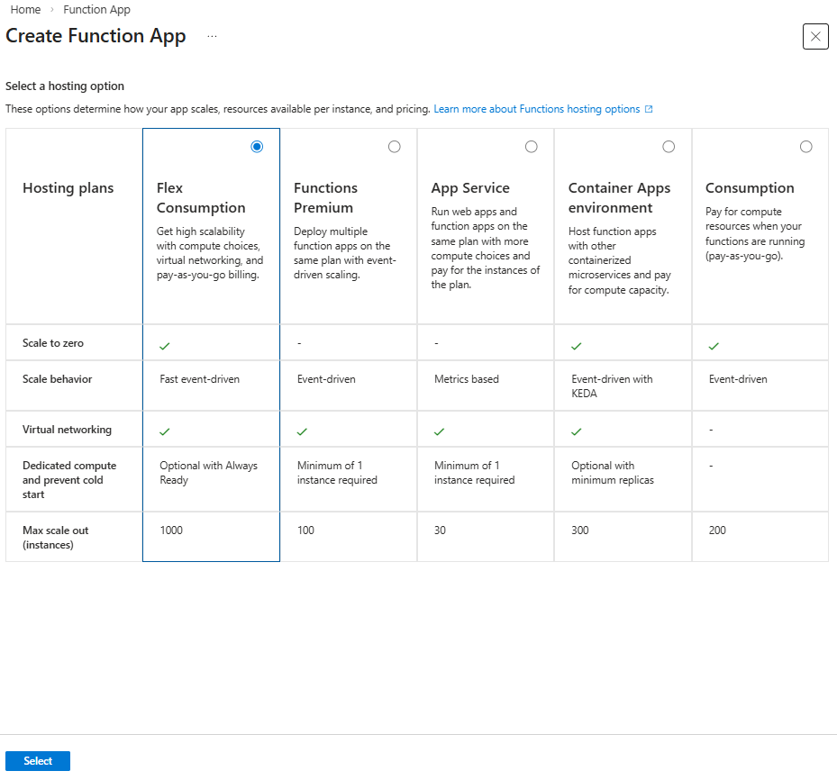 Schermopname van hostingopties voor Functie-apps.