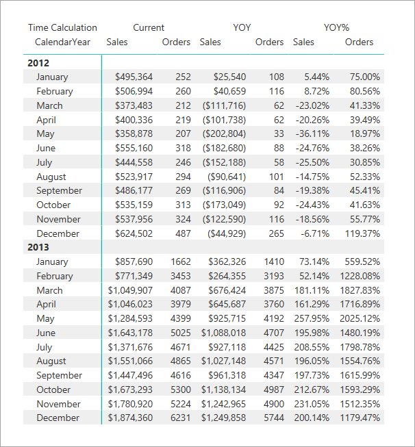 Time intelligence in matrixvisual