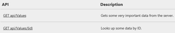 Schermopname van de tabel A P I op de Help-pagina's, met de documentatietekenreeks in de A P I-waarde en beschrijving.