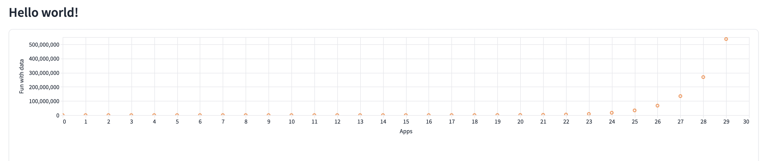 De uitvoer van de hallo wereld-app lokaal weergeven