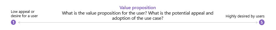 Wat is de waardepropositie voor de gebruiker?