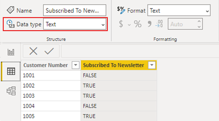 Schermopname van de gegevens die in Power BI zijn geladen.