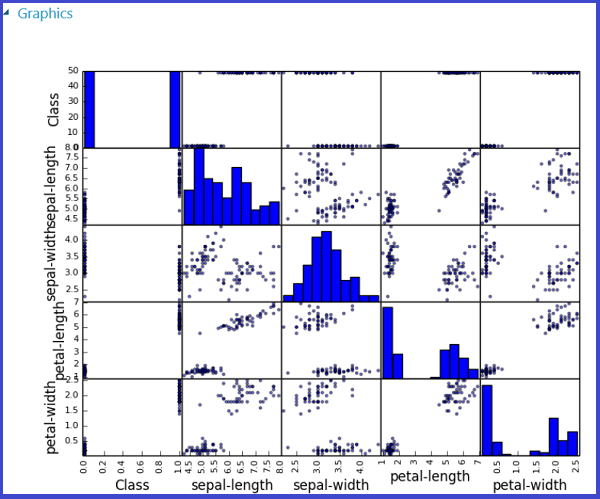 Plots visualiseren voor een voorbeeldexperiment met behulp van Python-code