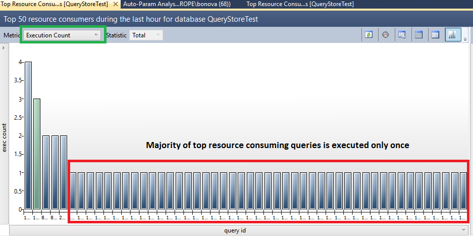 Schermopname van de weergave van Top Resources Verbruikende Query's die laat zien dat de meerderheid van deze query's slechts één keer wordt uitgevoerd.