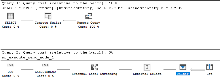 Schermopname van een uitvoeringsplan met filter-predicaat-pushdown vanuit SSMS.