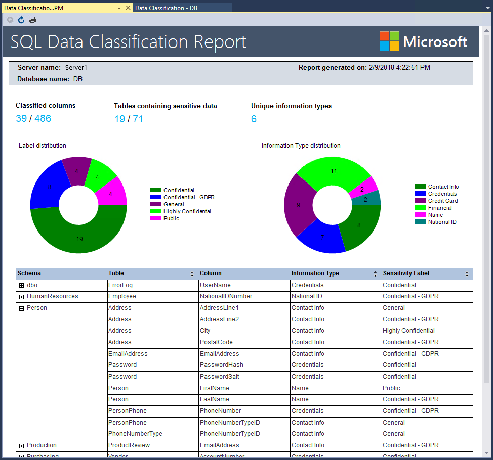 Schermopname van het RAPPORT SQL-gegevensclassificatie.