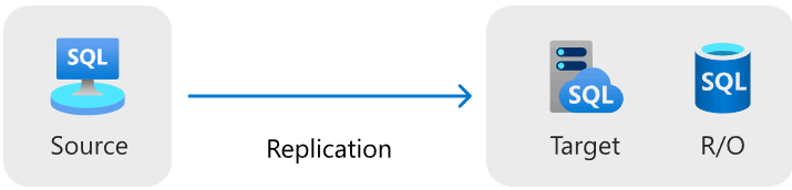 Diagram met migratie van Managed Instance-verbinding.