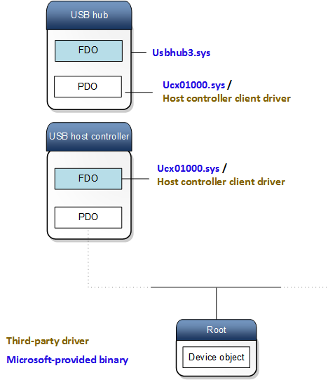 ucx-apparaatstack.