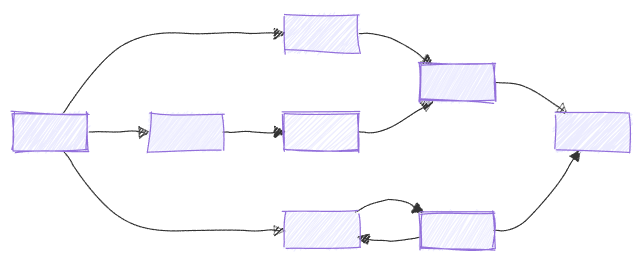 Visão geral dos fluxos de trabalho