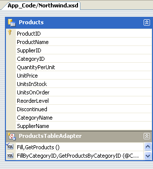 O DataTable de Produtos tem duas novas colunas