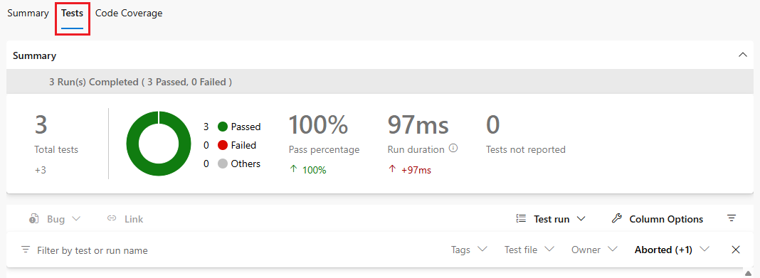 Captura de tela dos resultados de teste do pipeline.
