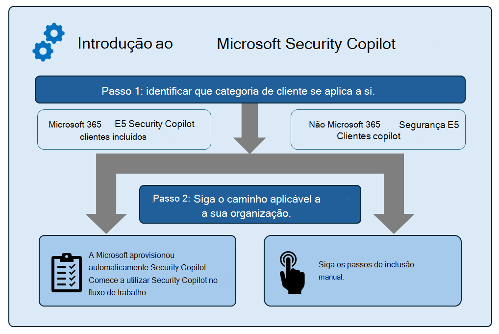 Imagem de introdução ao fluxo de Security Copilot