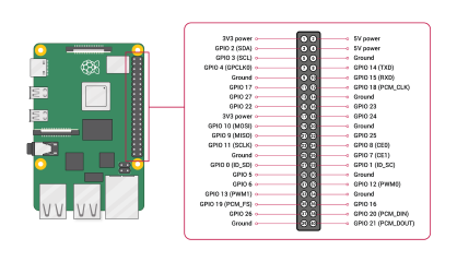 Um diagrama mostrando o pinout do cabeçalho GPIO do Raspberry Pi. Imagem cortesia da Raspberry Pi Foundation.