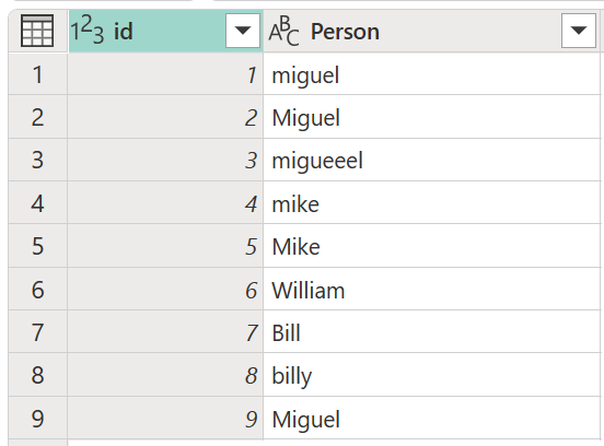 Captura de tela da tabela com nove linhas de entradas que contêm várias ortografias e maiúsculas do nome Miguel e William.