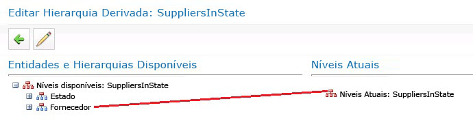 Entidades e Hierarquias Disponíveis para nível atual