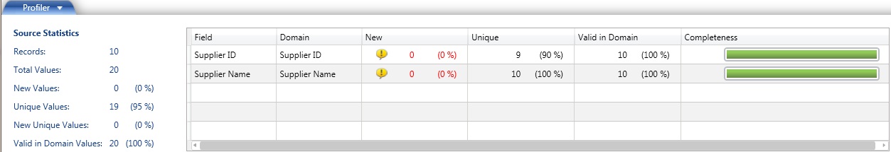 Resultados da Descoberta de Conhecimento