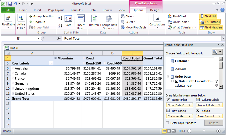 Vendas pela Internet por região e por linha de produtos