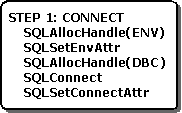 Conectando-se à fonte de dados em um aplicativo ODBC