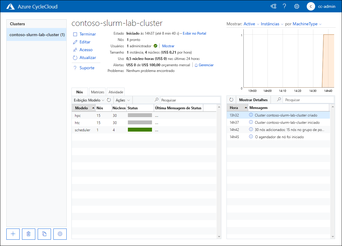 Captura de tela que mostra a página da guia Nós do contoso-slurm-lab-cluster no estado iniciado no aplicativo Web do Azure CycleCloud.