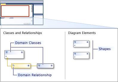 designer dsl com pista de natação