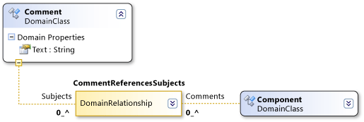 CommentReferencesSubjects relação de referência