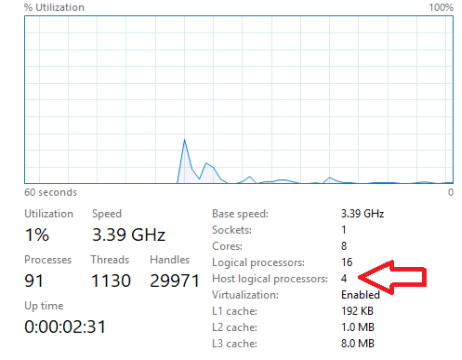 Configuração de minroot do host mostrada no Gerenciador de Tarefas