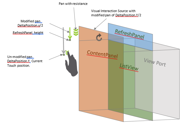 Diagrama de panorâmica