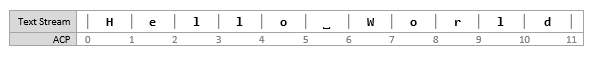 Captura de tela mostrando a contagem de caracteres da ACP (Application Caret Position)