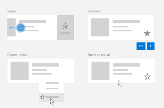 Um diagrama que representa um uso comum para um comando compartilhado: várias superfícies de interface do usuário com um comando 'favorito'