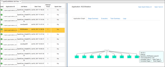 Apache Eclipse visualizar detalhes de registros de trabalho.