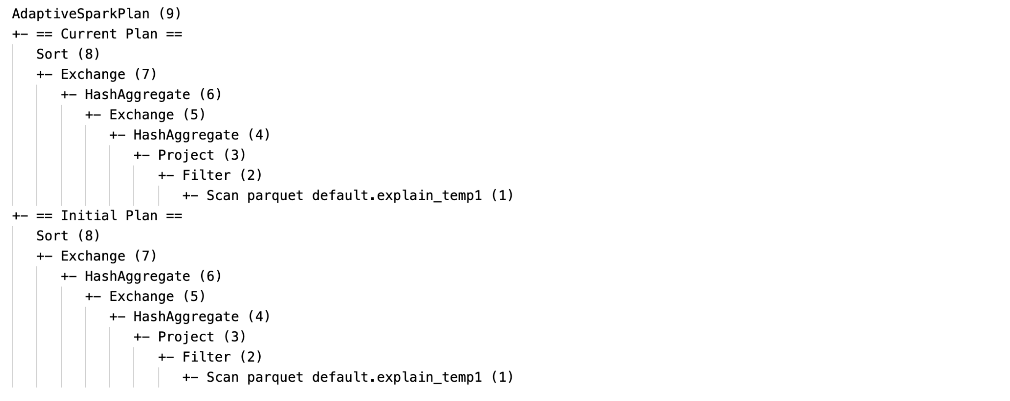 SQL explicam