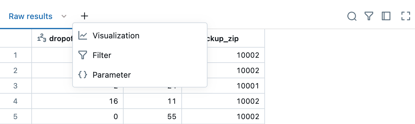 Tabela de resultados do Editor SQL com a opção Visualização mostrada.