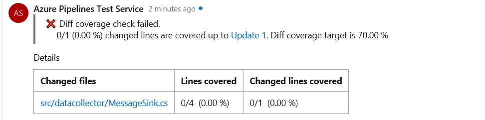 A captura de tela mostra o resultado de falha na verificação de cobertura de diferenças.
