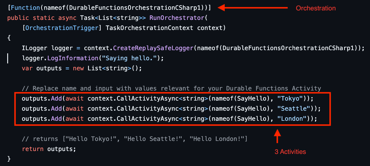 Captura de ecrã do código de orquestração do Durable Task Scheduler que mostra três invocações de funções de atividade e a respetiva decomposição das ações.