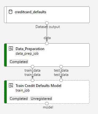 Captura de ecrã do diagrama de visão geral do oleoduto.