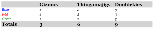 Captura de tela: Grupos de linhas da tabela