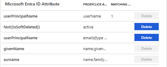 Diagrama que mostra os Atributos do Utilizador do Proxyclick.