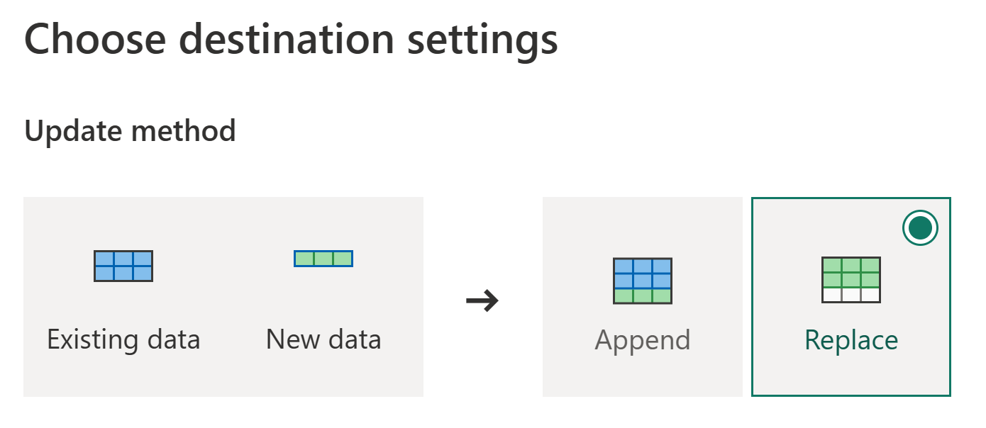 Captura de ecrã dos métodos de atualização, com a opção de substituição selecionada.