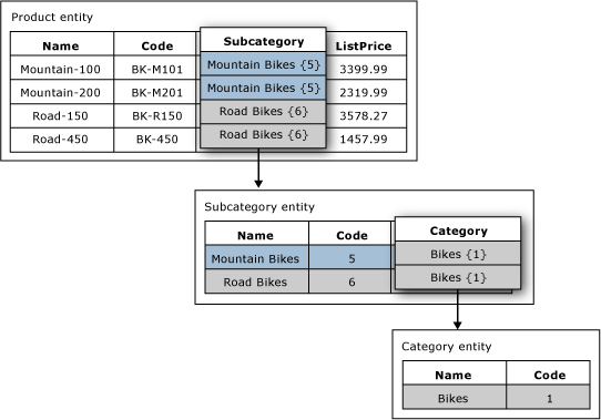 Domain-Based Atributos em uma entidade