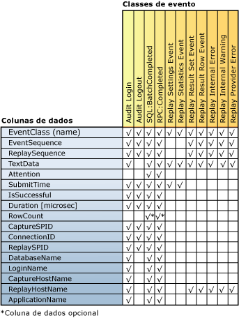 Mapeamento de coluna de classe de evento
